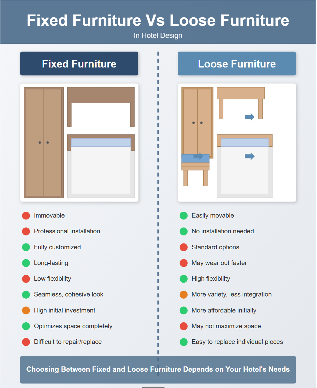 The Differences Between Fixed and Loose Furniture in Hotels