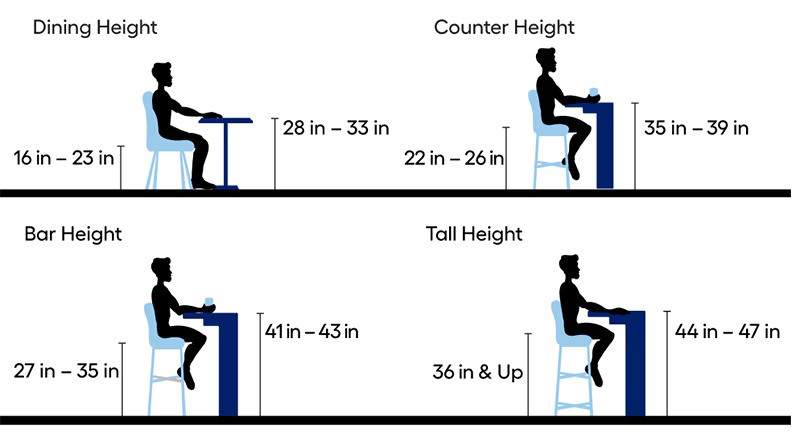 what-are-the-different-bar-stool-heights