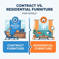 //iirorwxhmikoli5p.leadongcdn.com/cloud/piBplKriRllSmpkimjpkk/news-main-image-contract-furniture-vs-residential-furniture-cover6772998581018972078.jpg
