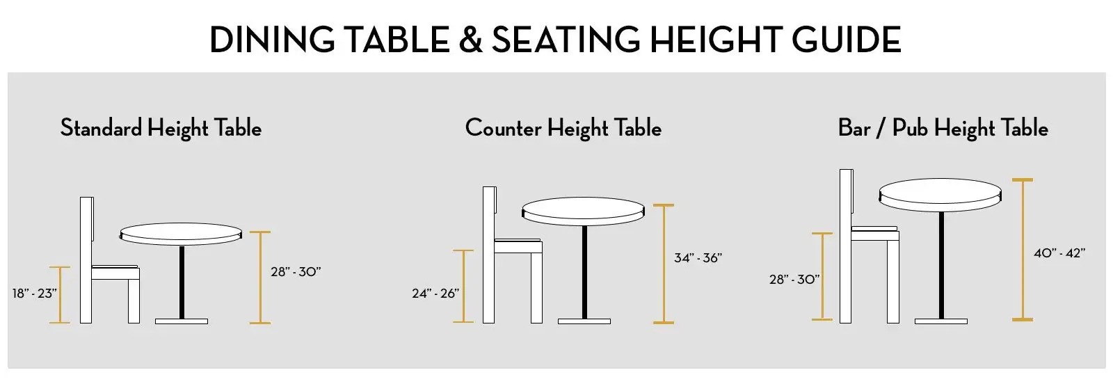 Dining Table & Seating Height