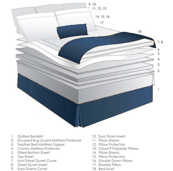 hotel-bed-layers