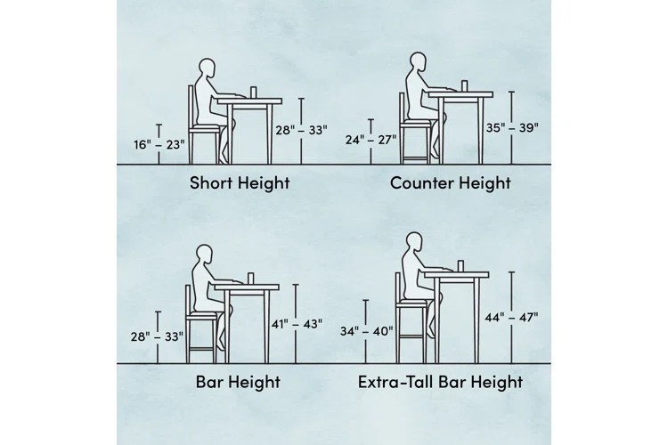 Details of Bar Height